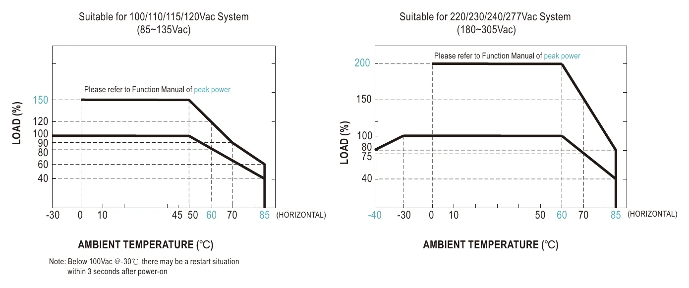 NSP-500-27 Derating Curve
