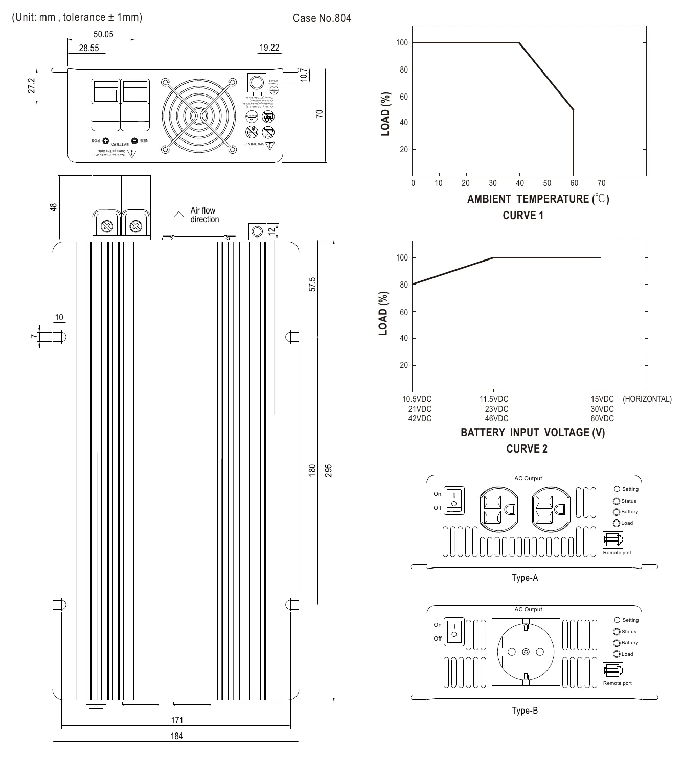 TS-700-212C Mechanical Specification