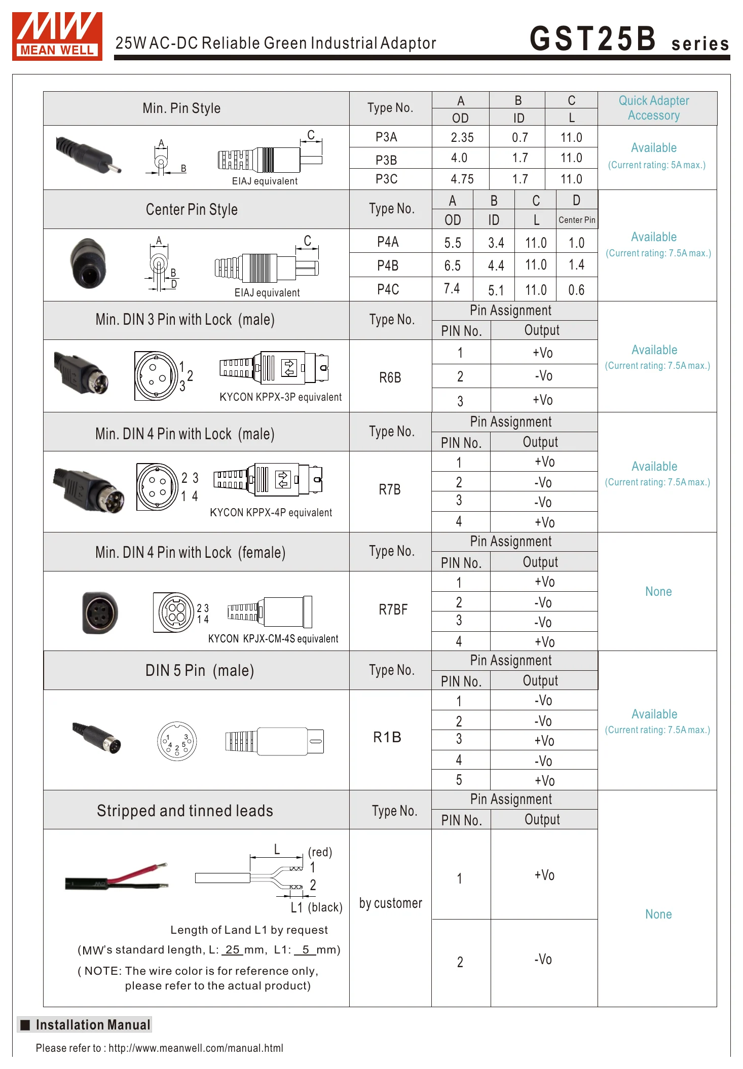 GST25B48-P1J G S T 2 5 B series