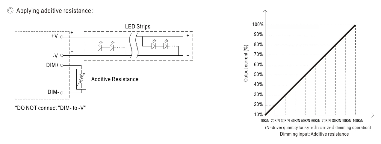 HBG-100P-48B ◎ Applying additive resistance