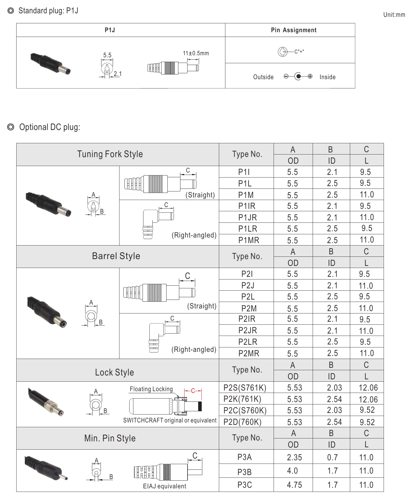 GSM06E09-P1J DC output plug