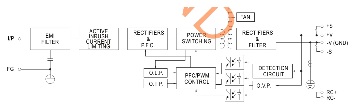 SP-480-12 Block Diagram