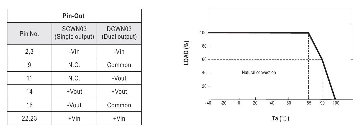 SCWN03A-12 Plug Assignment