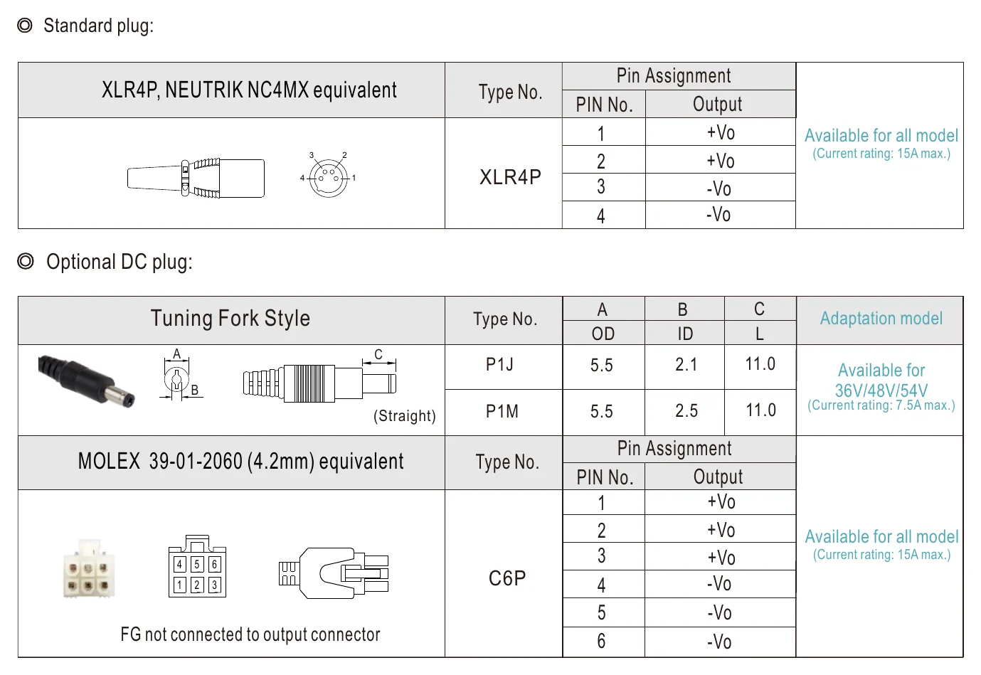 OWA-200E-24 DC output plug