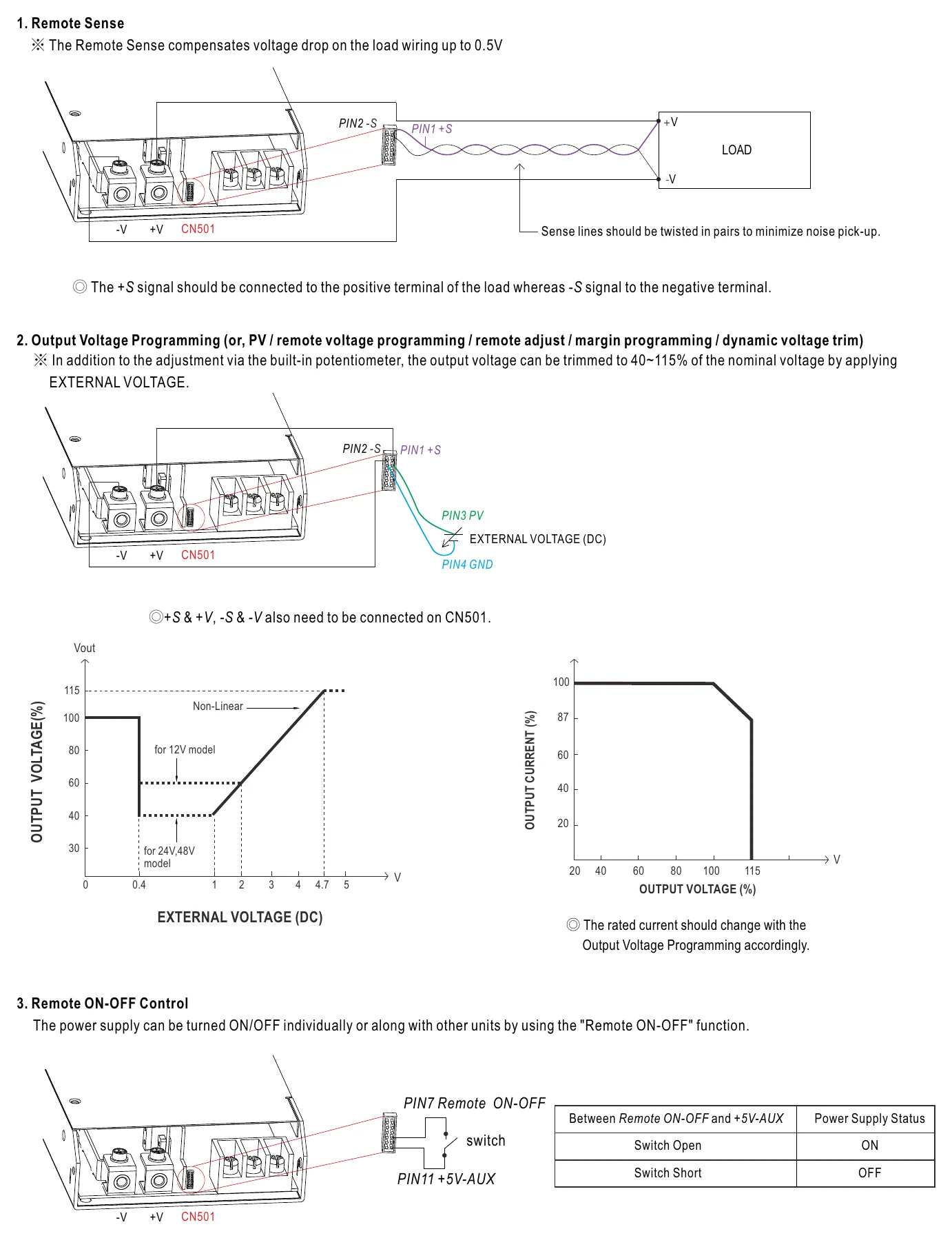RSP-2000-48 Function Manual
