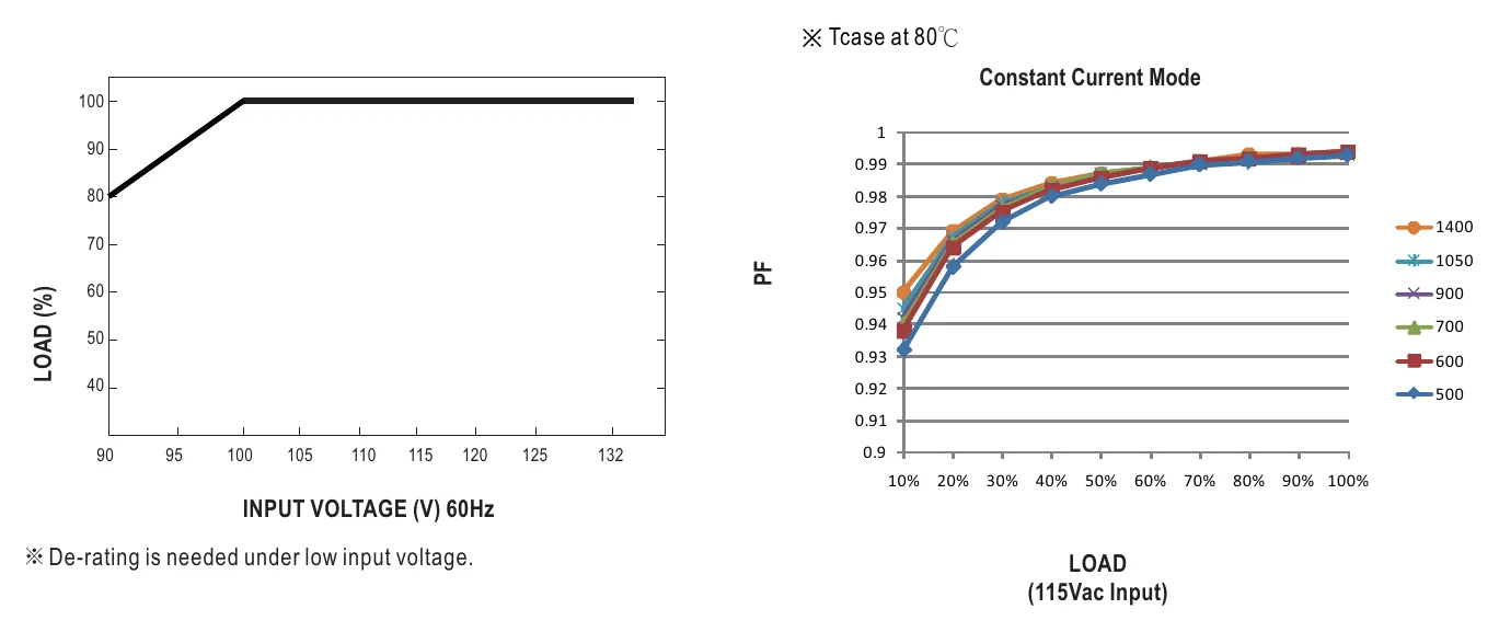 LCM-60U STATIC CHARACTERISTIC