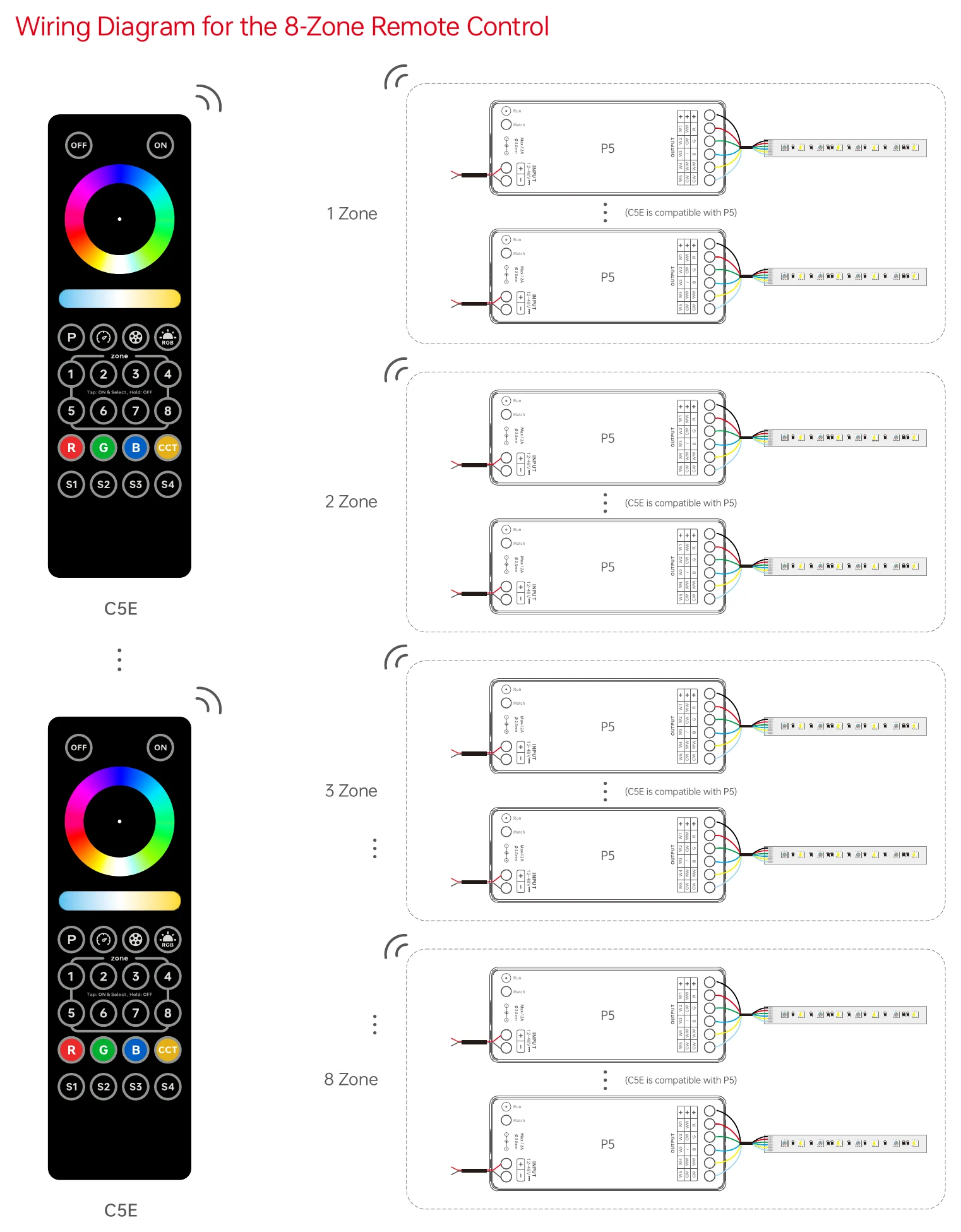 C5E Wiring Diagram for the 8-Zone Remote Control