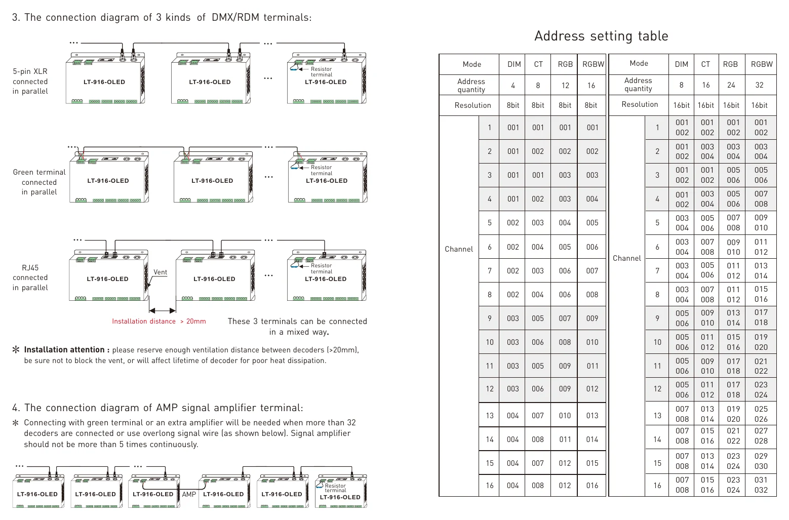 LT-916-OLED 3. The connection diagram of 3 kinds of DMX/RDM terminals