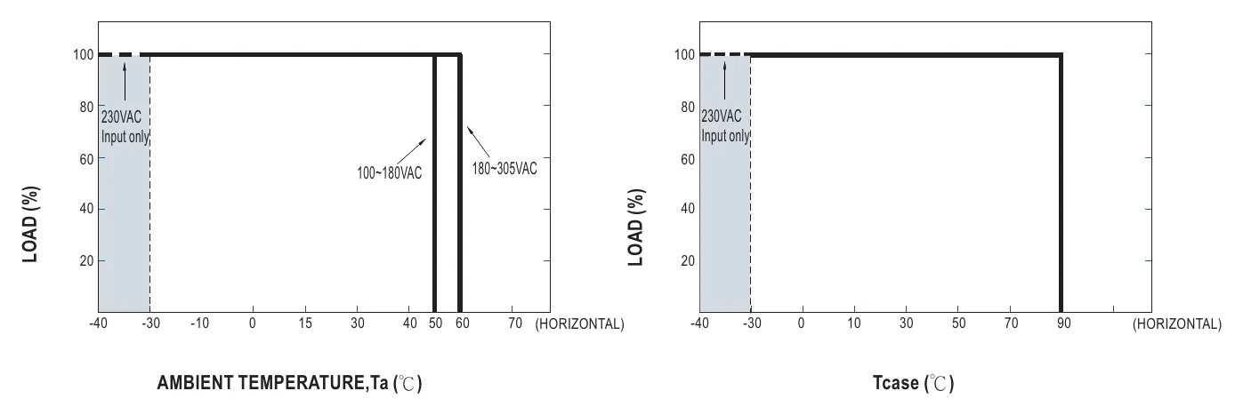 XBG-160-A-C OUTPUT LOAD vs TEMPERATURE