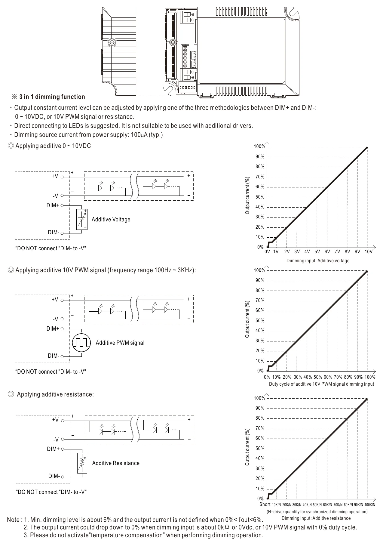 LCM-60U DIMMING OPERATION