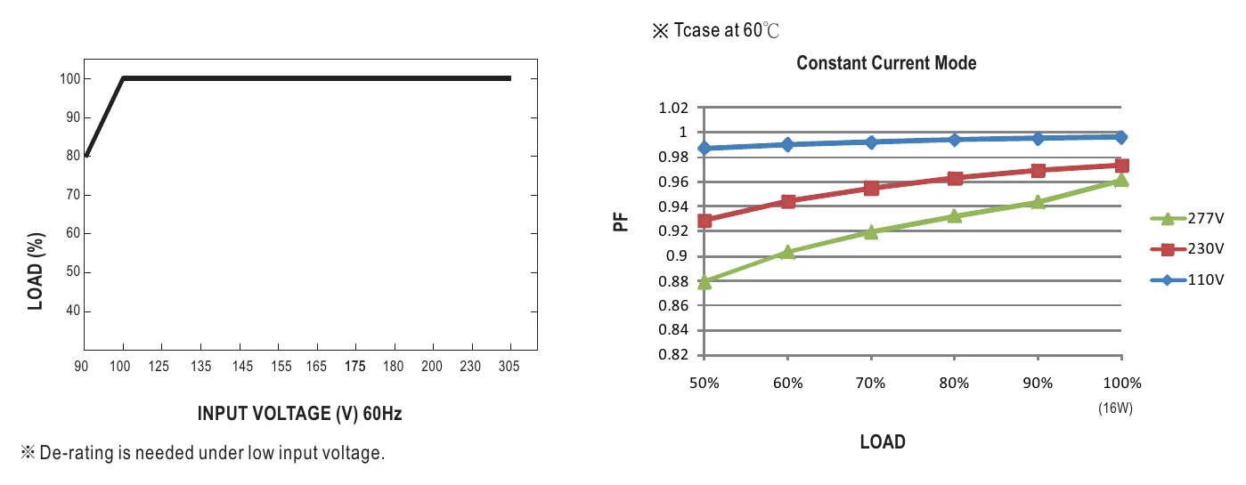 LPF-16-20 STATIC CHARACTERISTIC