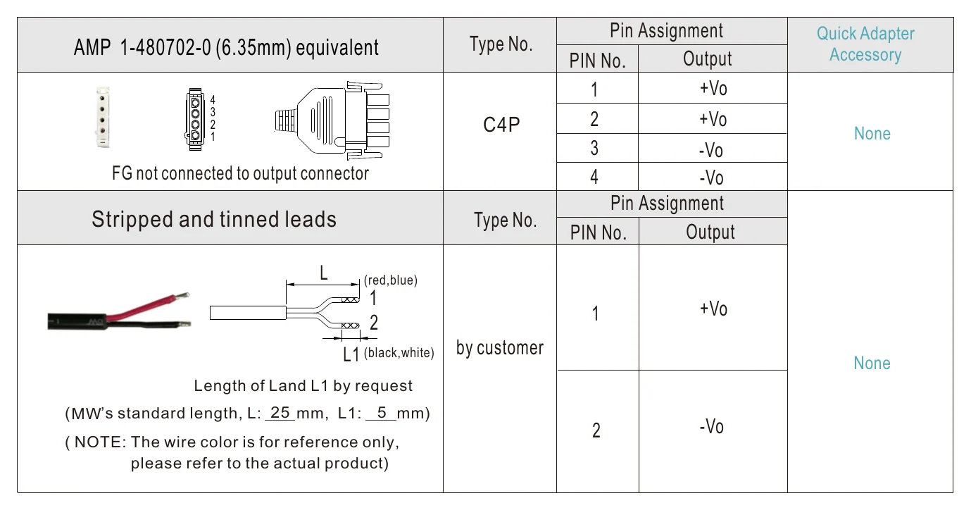 GST220A20-R7B Pin Assignment