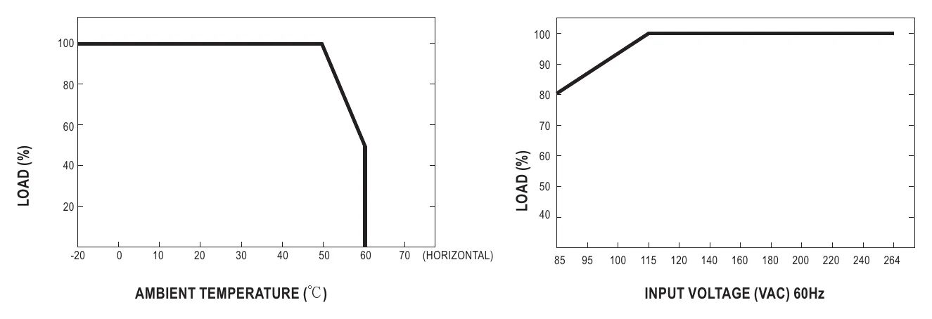 NFM-20-12 Derating Curve