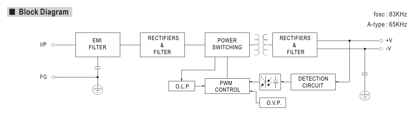 SD-100B-12 Block Diagram