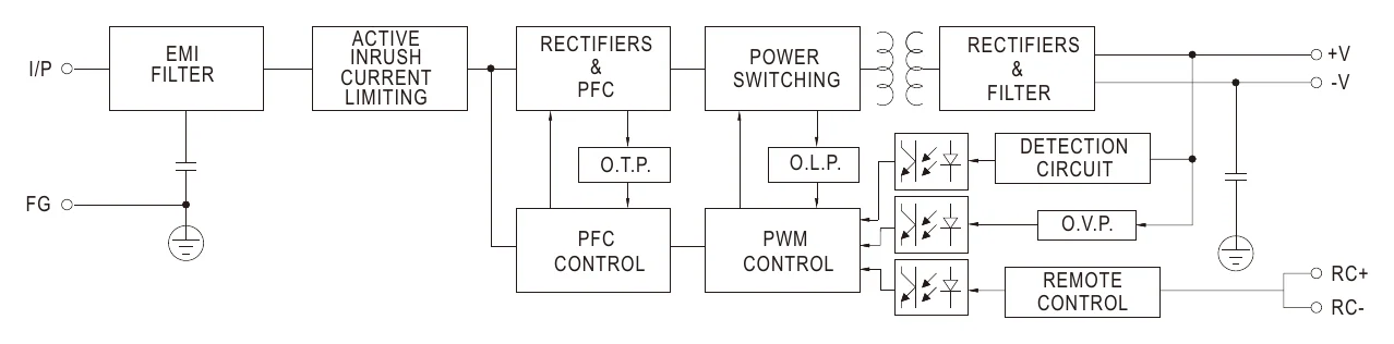 HRP-100-12 Block Diagram