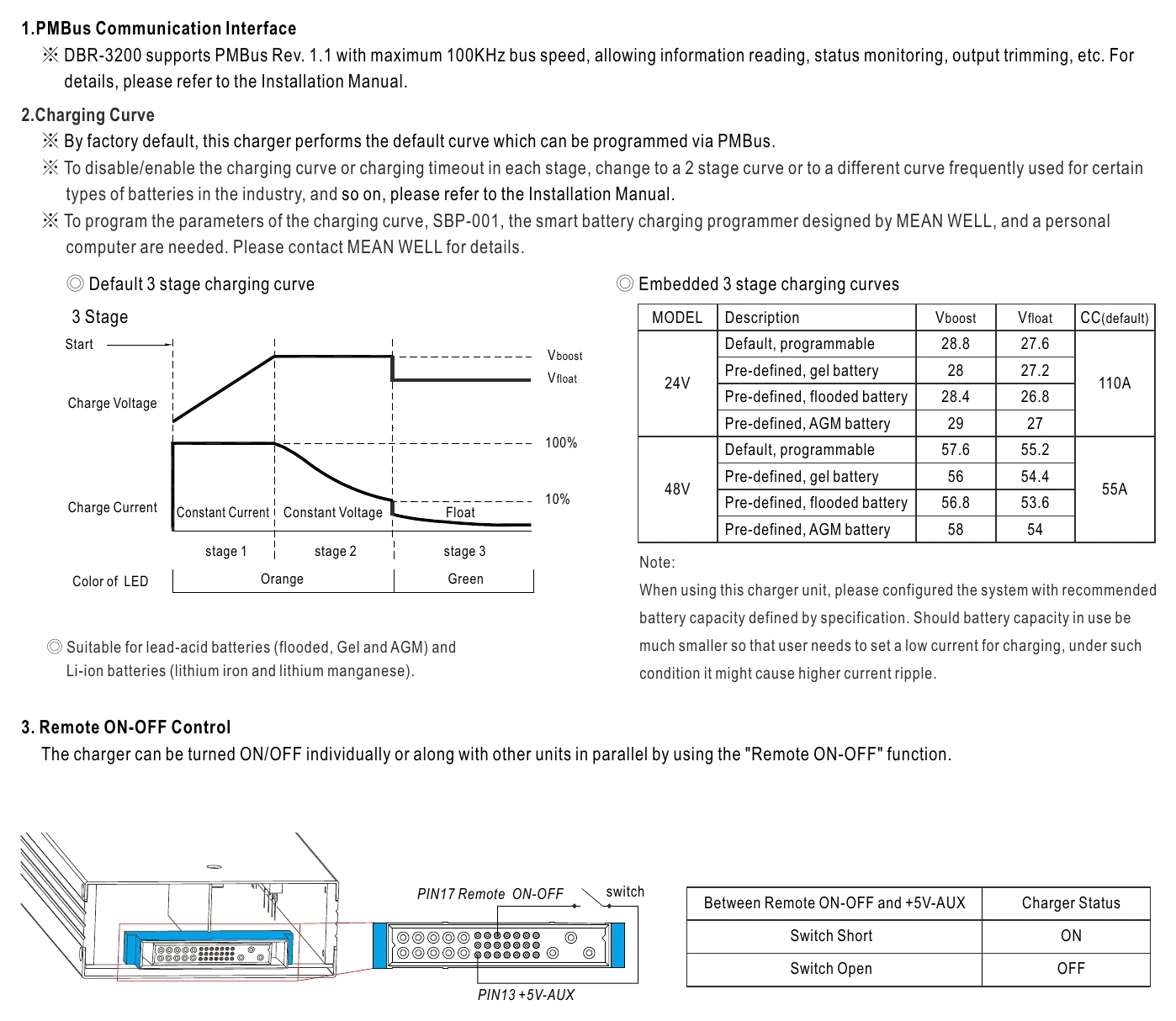 DBR-3200-24 FUNCTION MANUAL