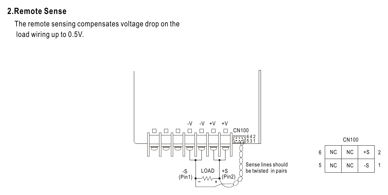 HRP-150N3-12 2.Remote Sense