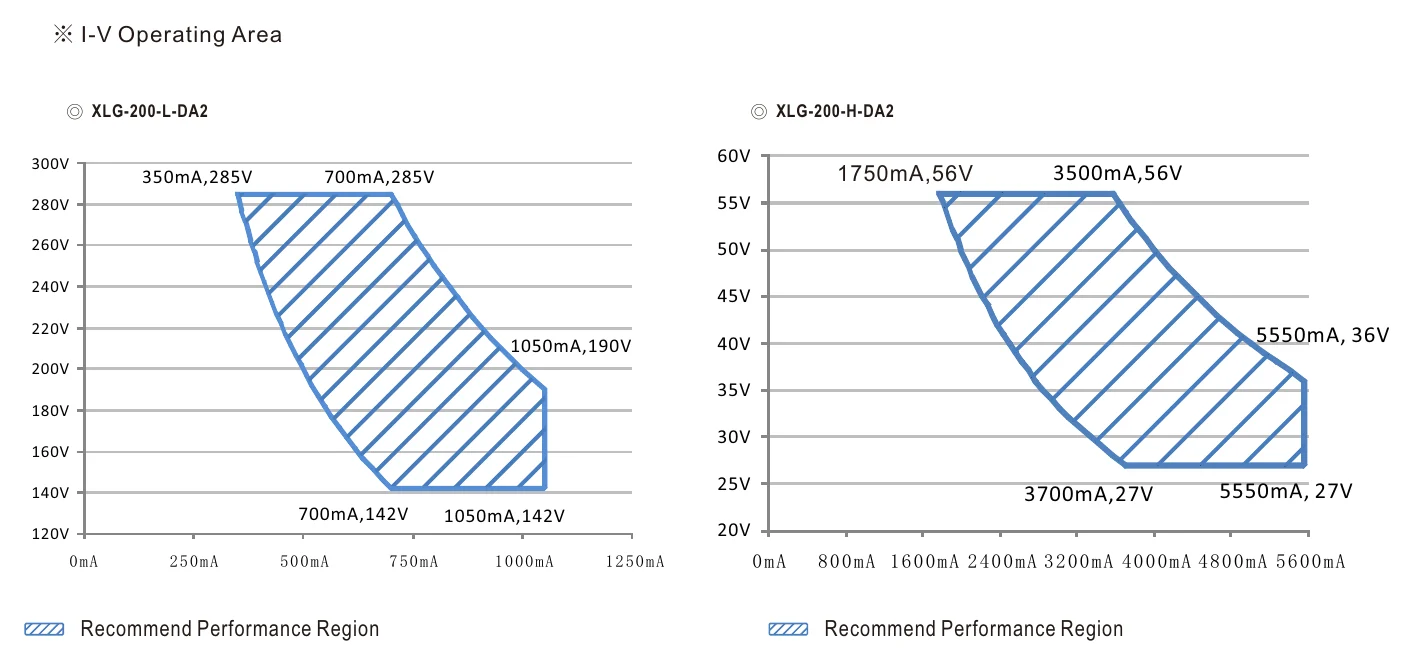 XLG-200-H-DA2 DRIVING METHODS OF LED MODULE