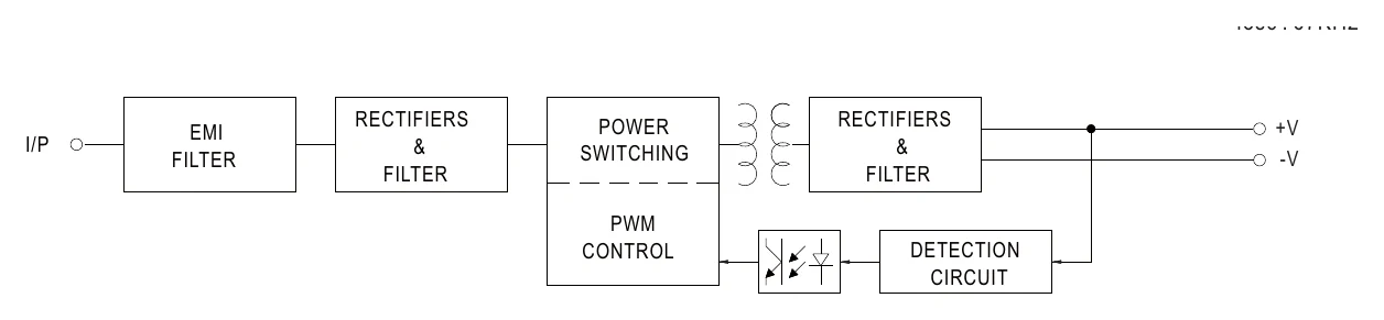 PM-05-5 Block Diagram