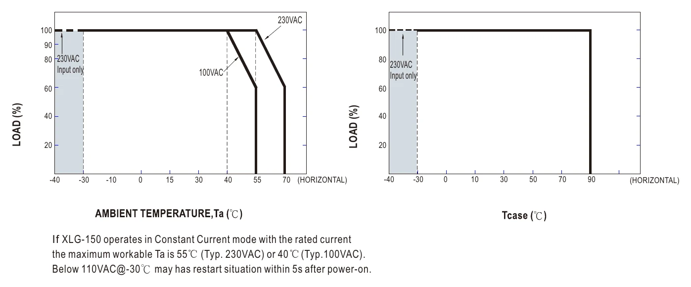 XLG-150-24-A OUTPUT LOAD vs TEMPERATURE