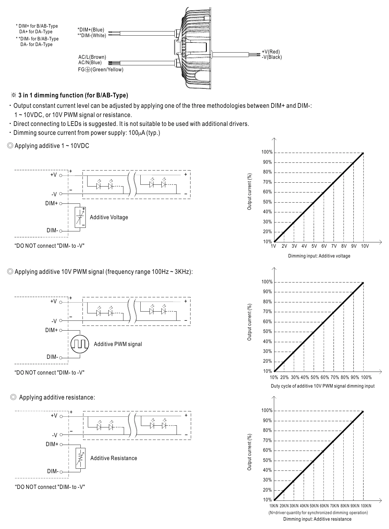 HBG-160-36A DIMMING OPERATION
