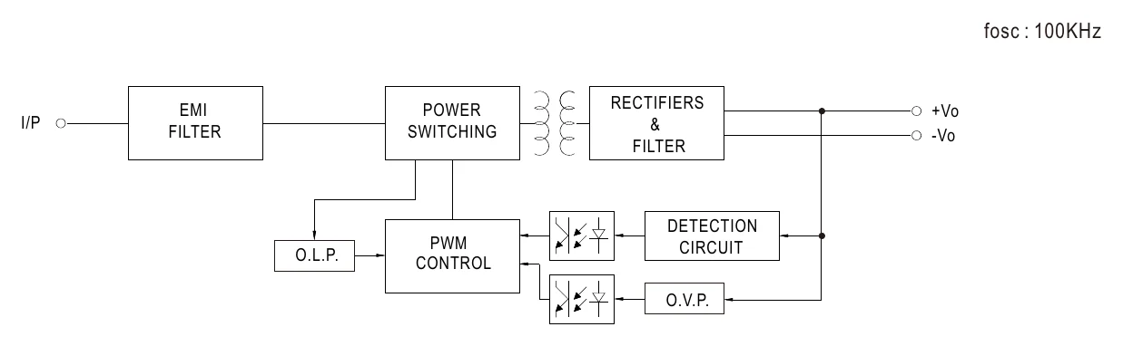 DDR-30G-24 Block Diagram