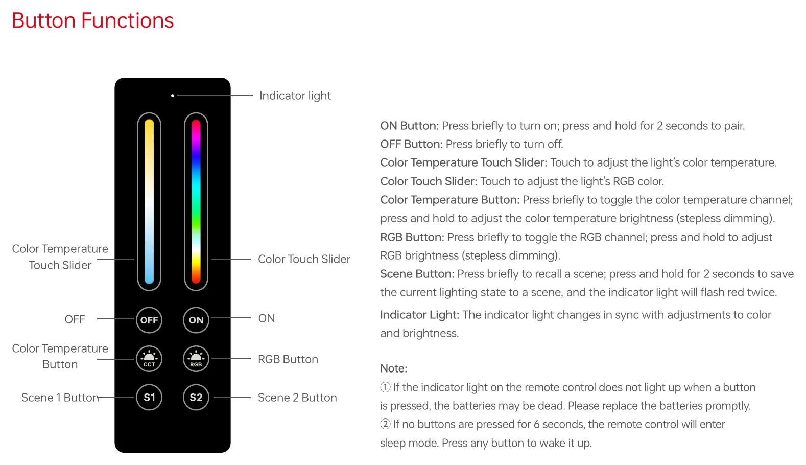 C5+P5 Button Functions