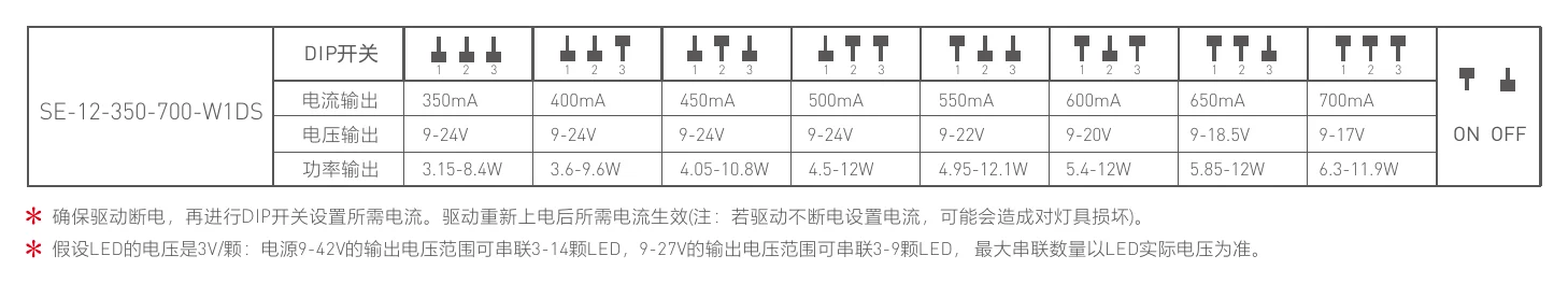 SE-12-350-700-W1DS DIP开关