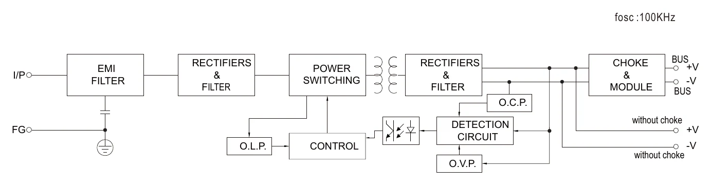KNX-40E-1280 Block Diagram