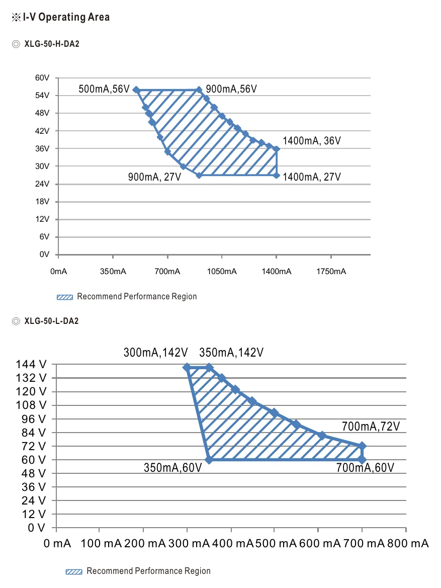 XLG-50-L-DA2 DRIVING METHODS OF LED MODULE