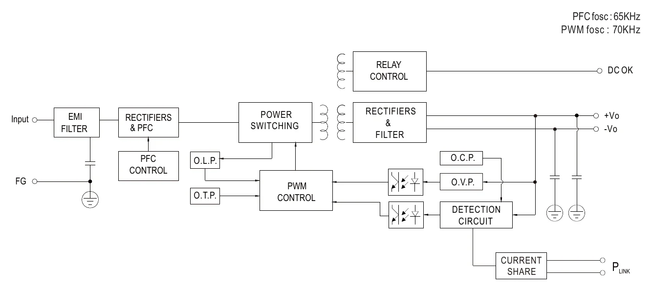 XDR-480E-12 Block Diagram