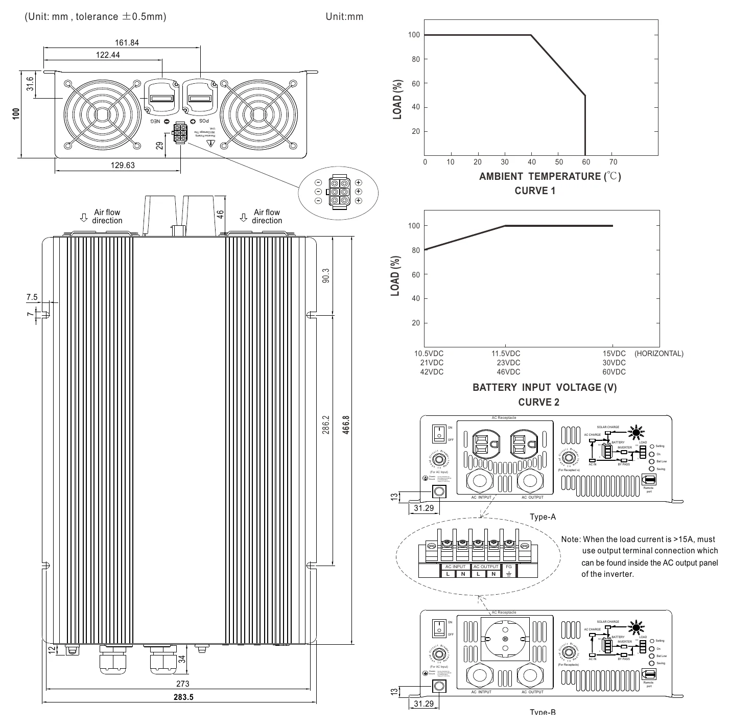 TN-3000-212C Mechanical Specification