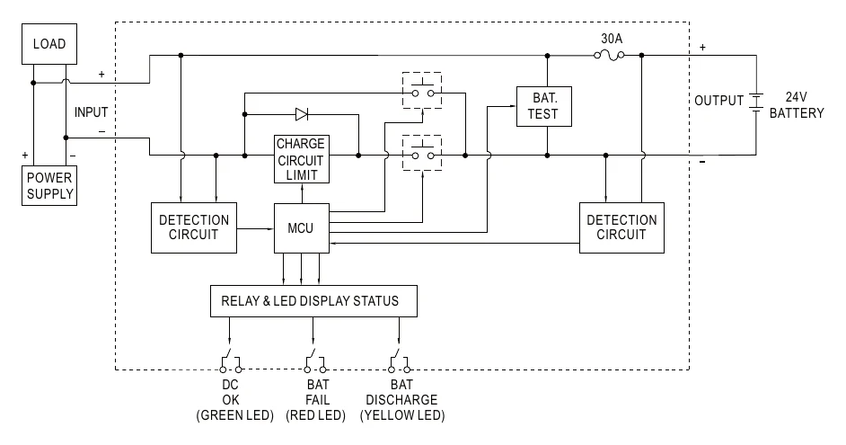 DUPS20 Block Diagram