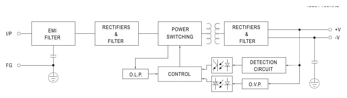 RPS-60-3.3 Block Diagram