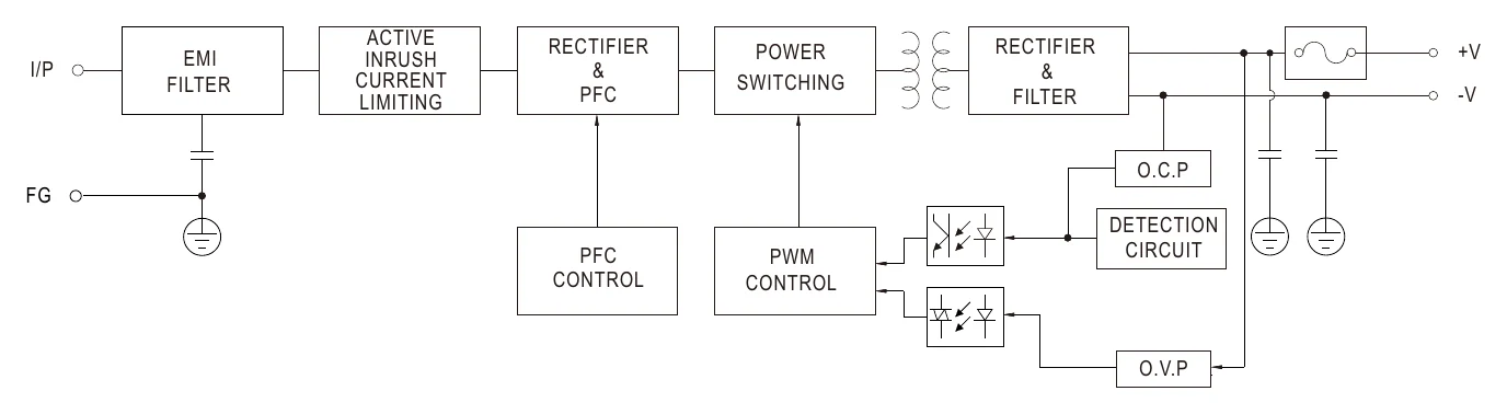 NPB-120-24XLR Block Diagram (2)