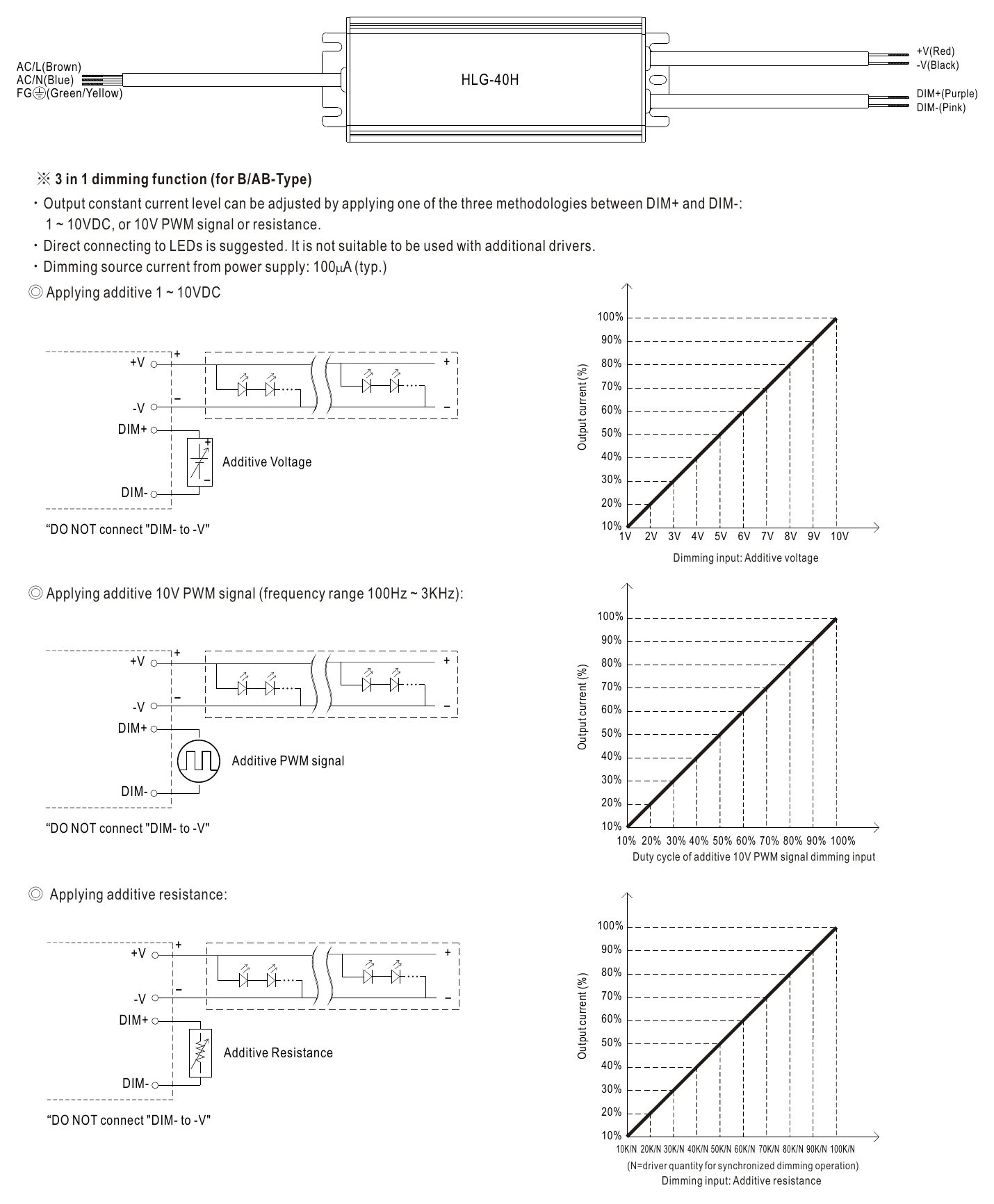 HLG-40H-24 DIMMING OPERATION