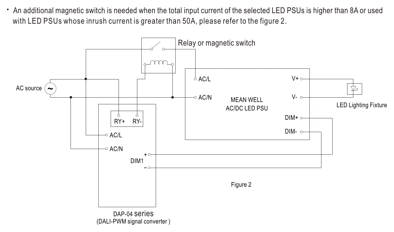 DAP-04-S01 Relay or magnetic switch
