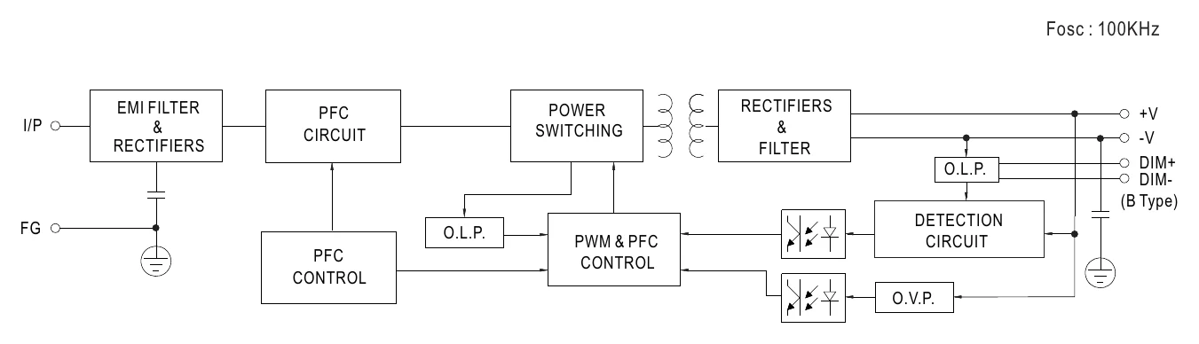 HLG-240H-24A BLOCK DIAGRAM