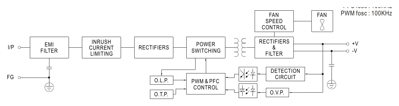 RSP-320-12 Block Diagram