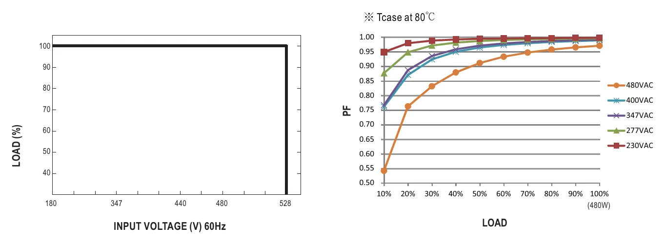 HVGC-480-M-AB STATIC CHARACTERISTIC
