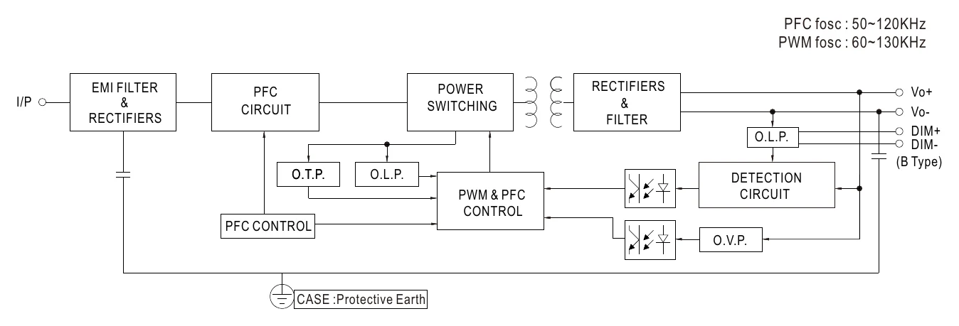 ELG-240-C700B BLOCK DIAGRAM