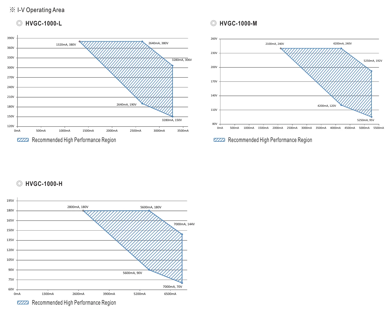 HVGC-1000-H-AB DRIVING METHODS OF LED MODULE