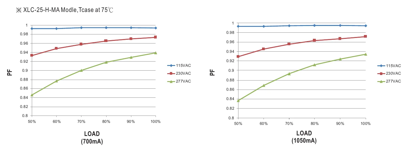 XLC-25-H-MAS POWER FACTOR (PF) CHARACTERISTIC