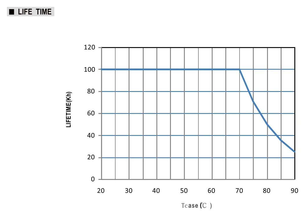 HVGC-480-M-AB LIFETIME(Kh)