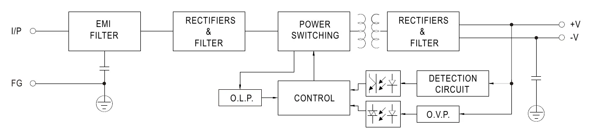 LRS-100N2-12 Block Diagram