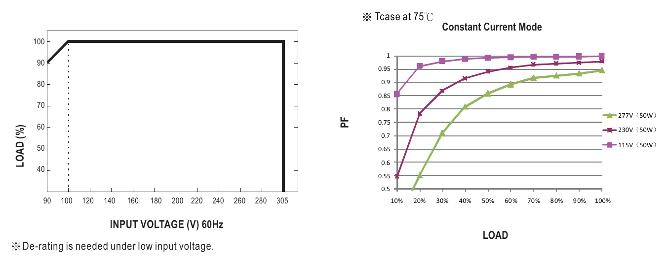XLG-50-A STATIC CHARACTERISTIC