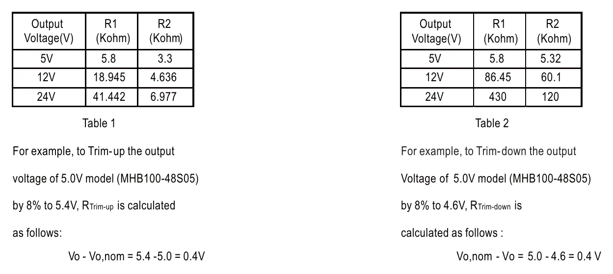 MHB100-48S05 (R1-R2×(Vo-Vo, nom))