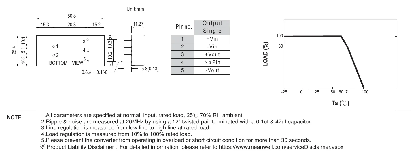 SLW05A-05 Mechanical Specification