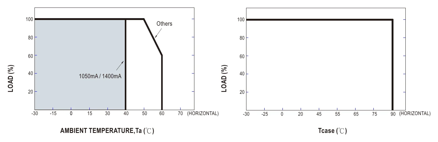 LCM-60 OUTPUT LOAD vs TEMPERATURE