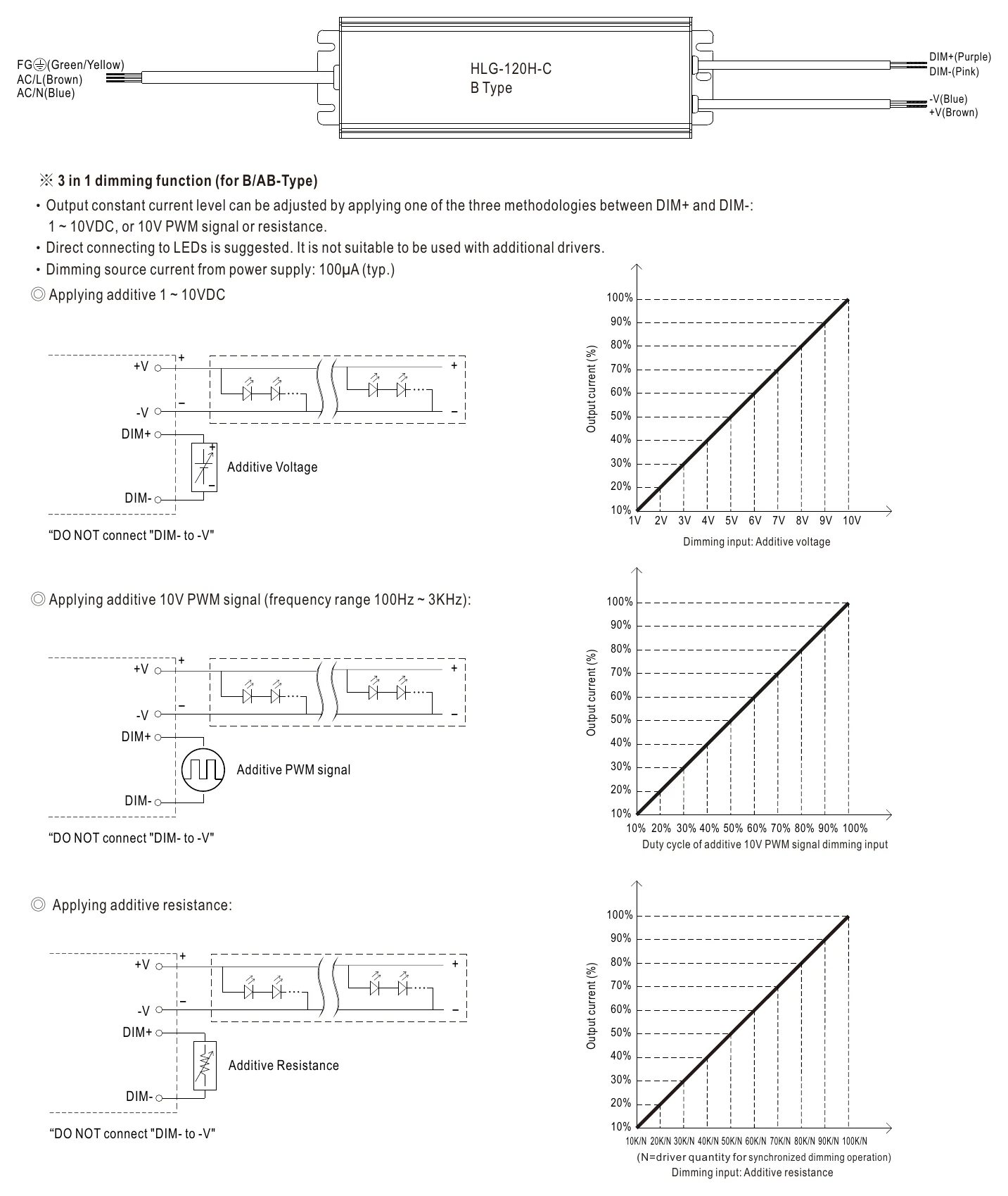 HLG-120H-C350B DIMMING OPERATION